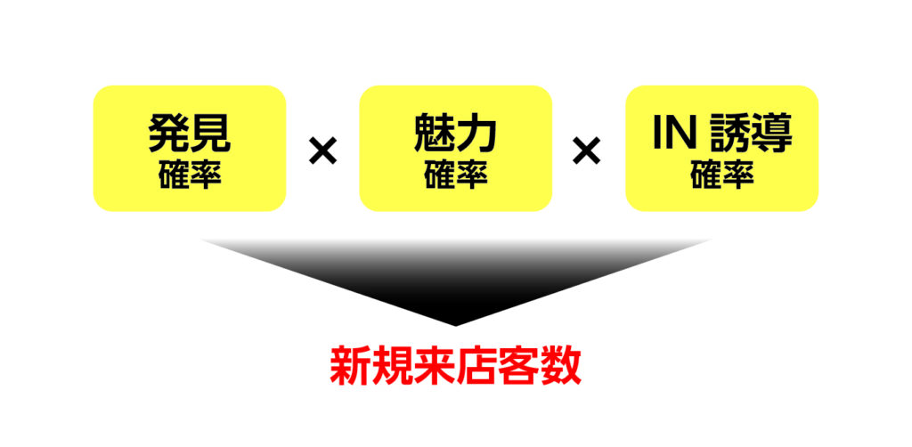 通行人の記憶に刻む！野立て看板の集客効果を最大化する科学的取り組み